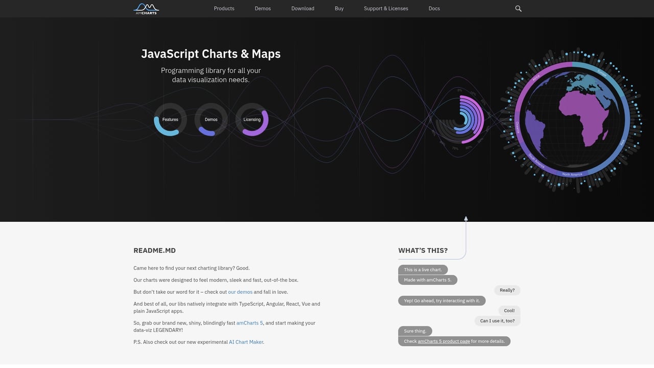 Screenshot of amCharts website