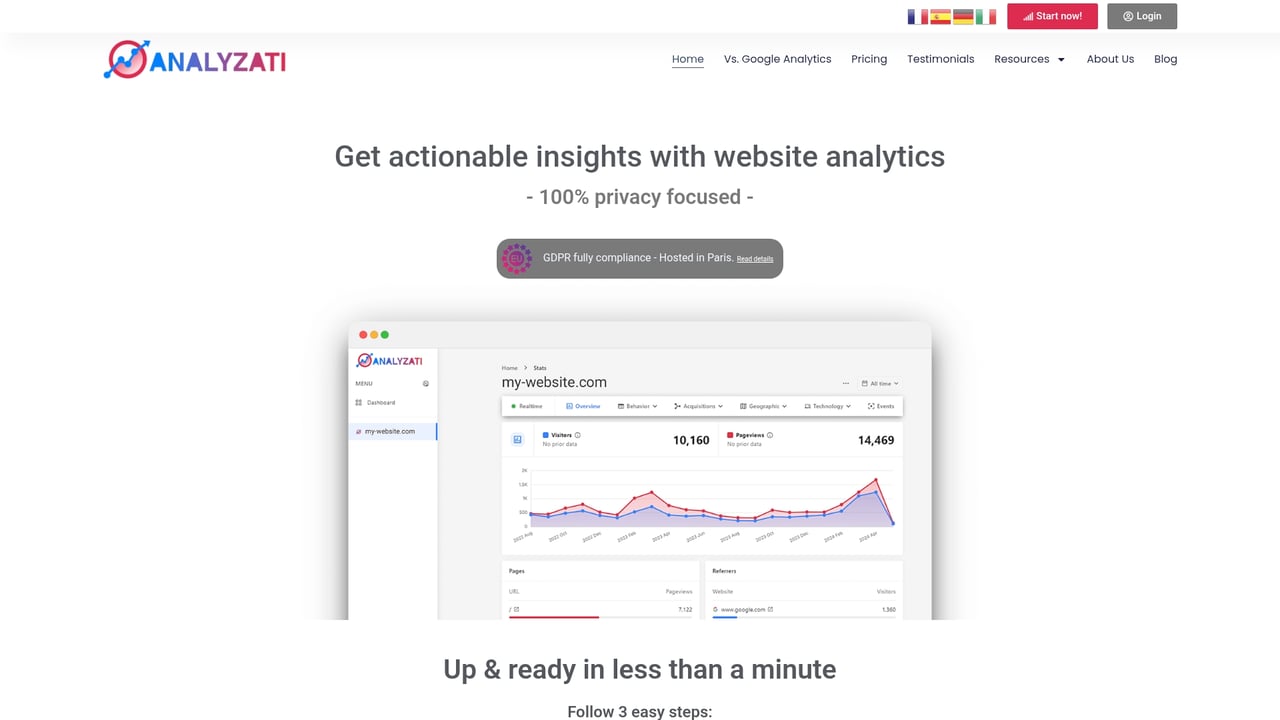 Screenshot of Analyzati website