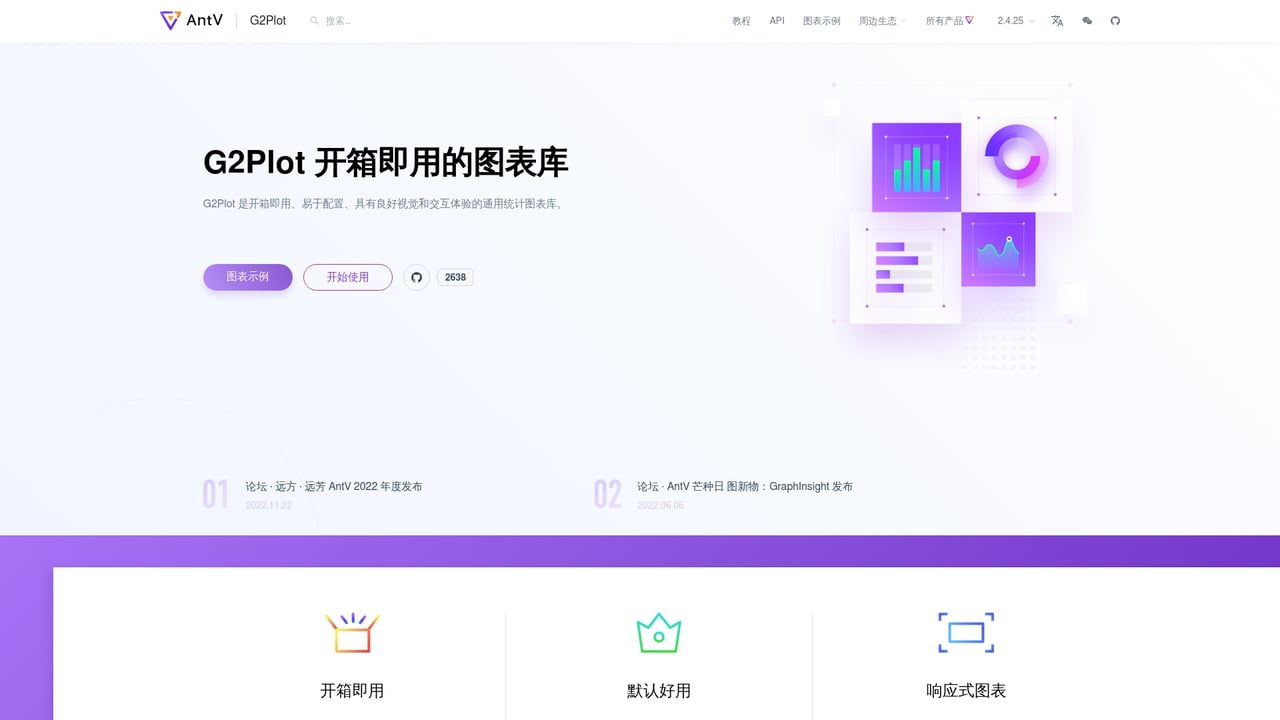 Screenshot of AntV G2 website