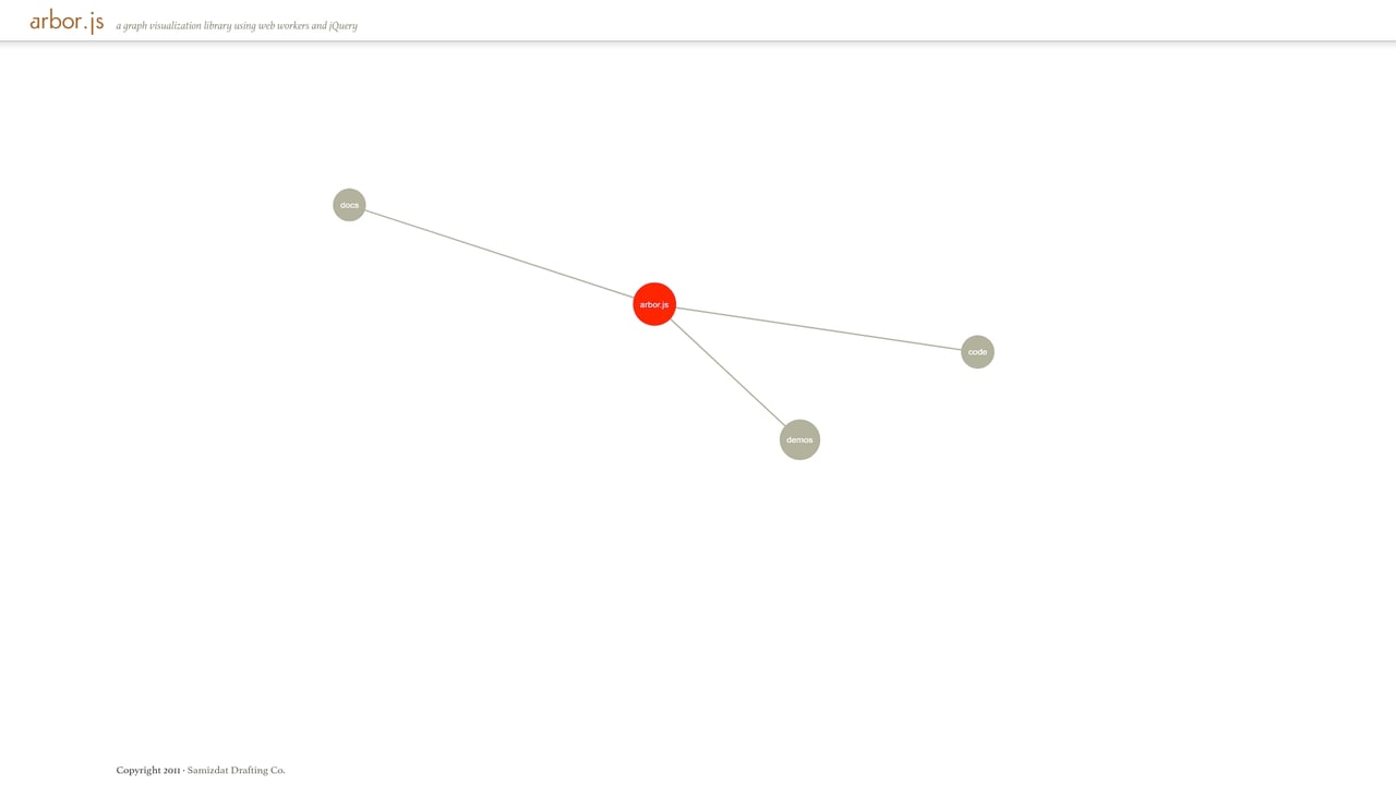 Screenshot of Arbor.js website