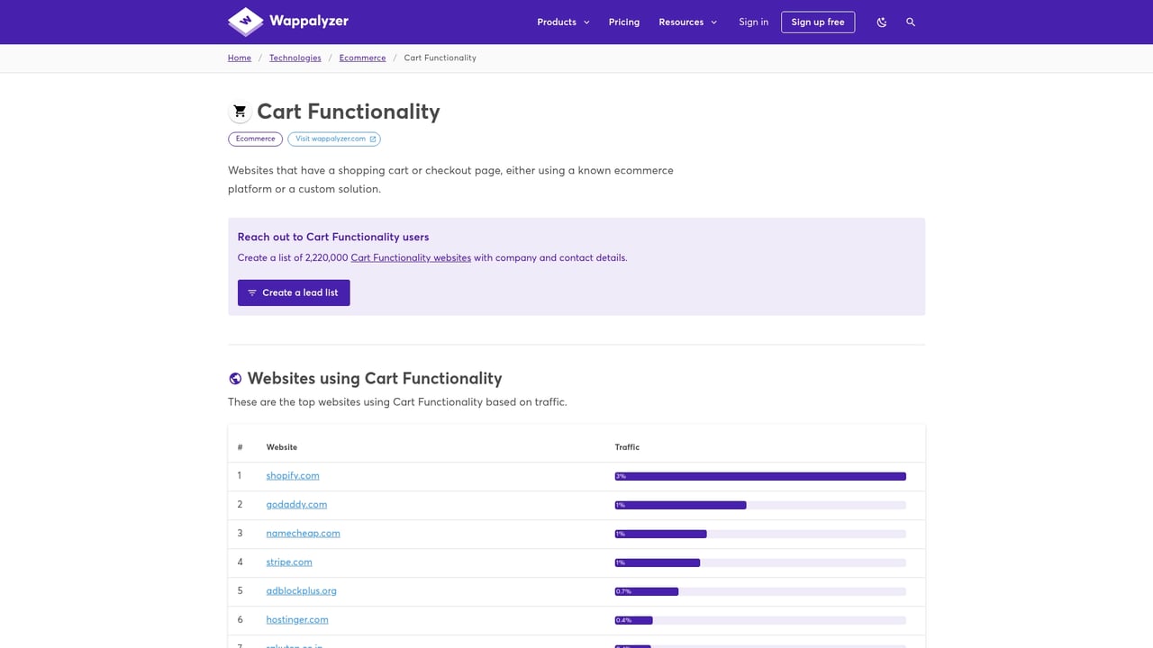 Screenshot of Cart Functionality website