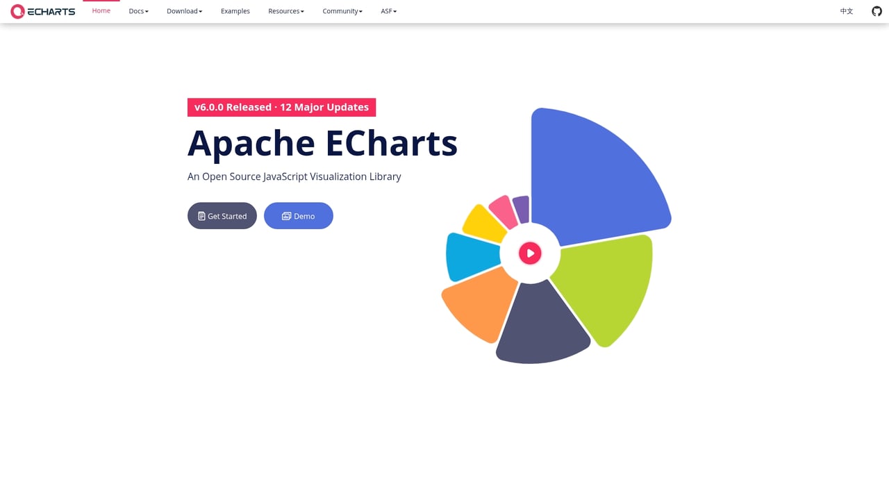 Screenshot of ECharts website
