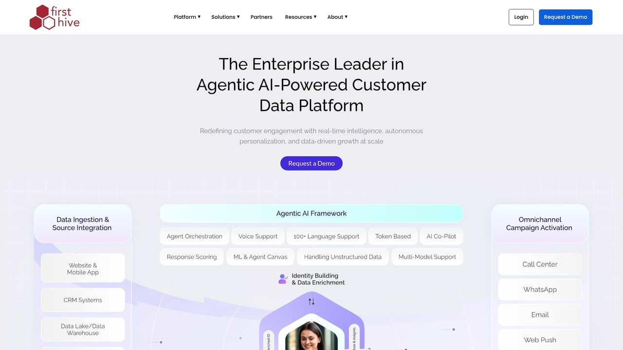 Screenshot of FirstHive website