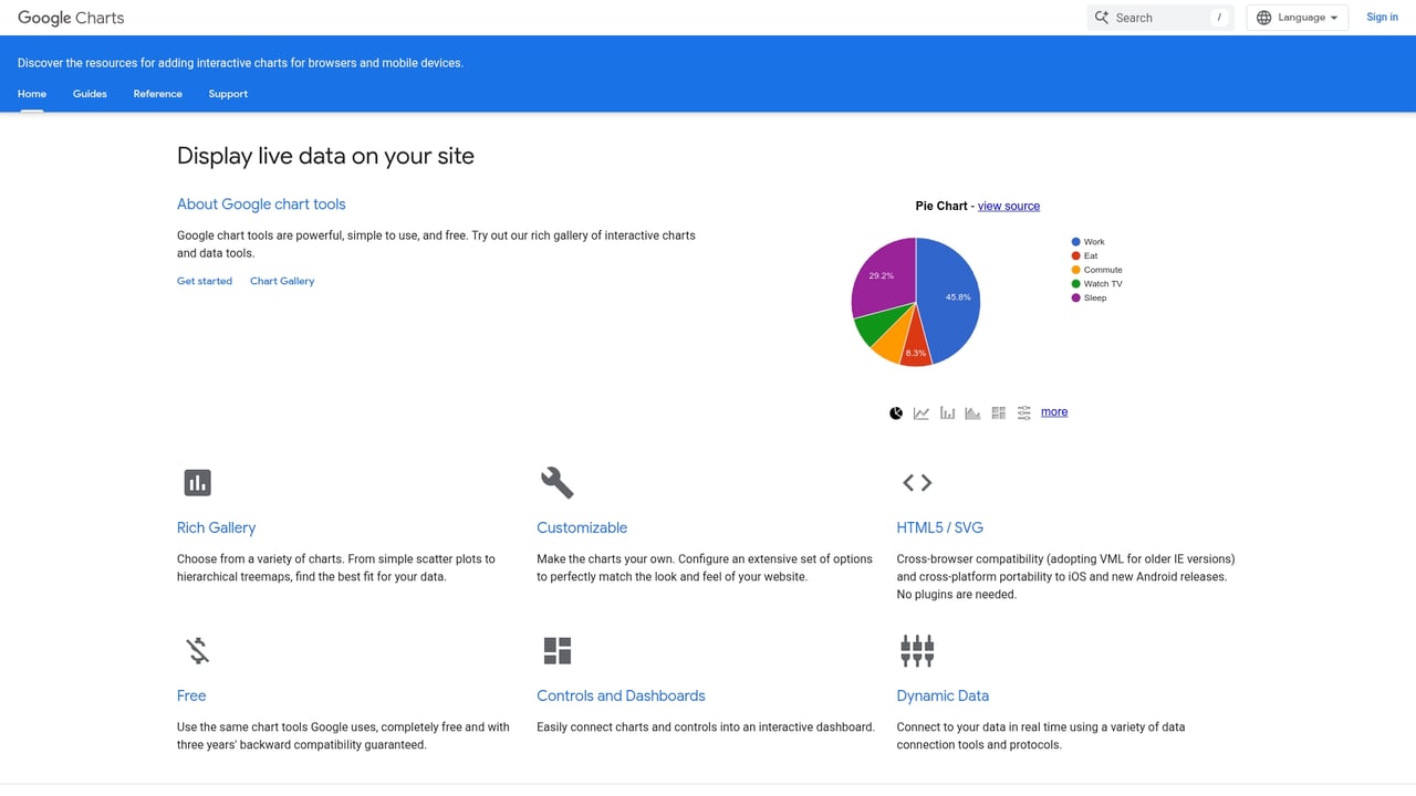 Screenshot of Google Charts website