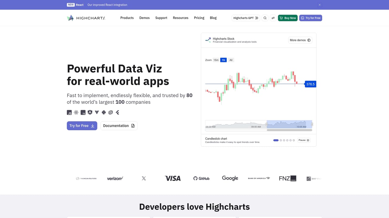 Screenshot of Highcharts website