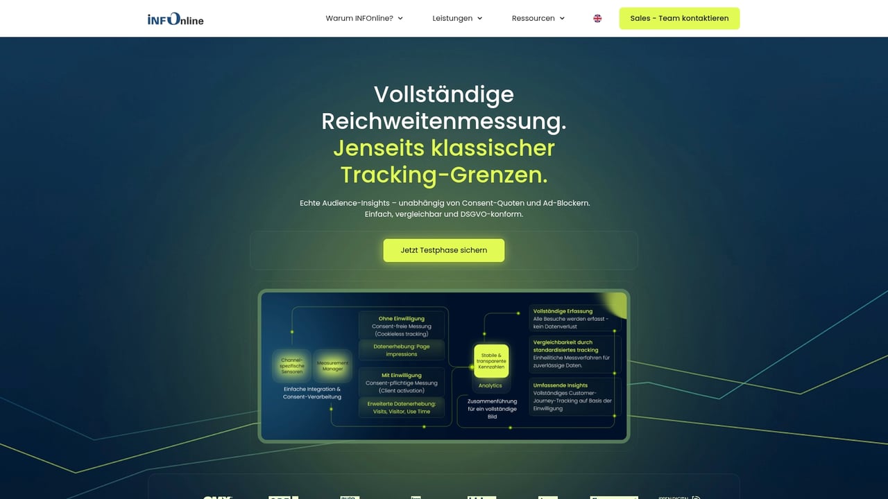 Screenshot of INFOnline website