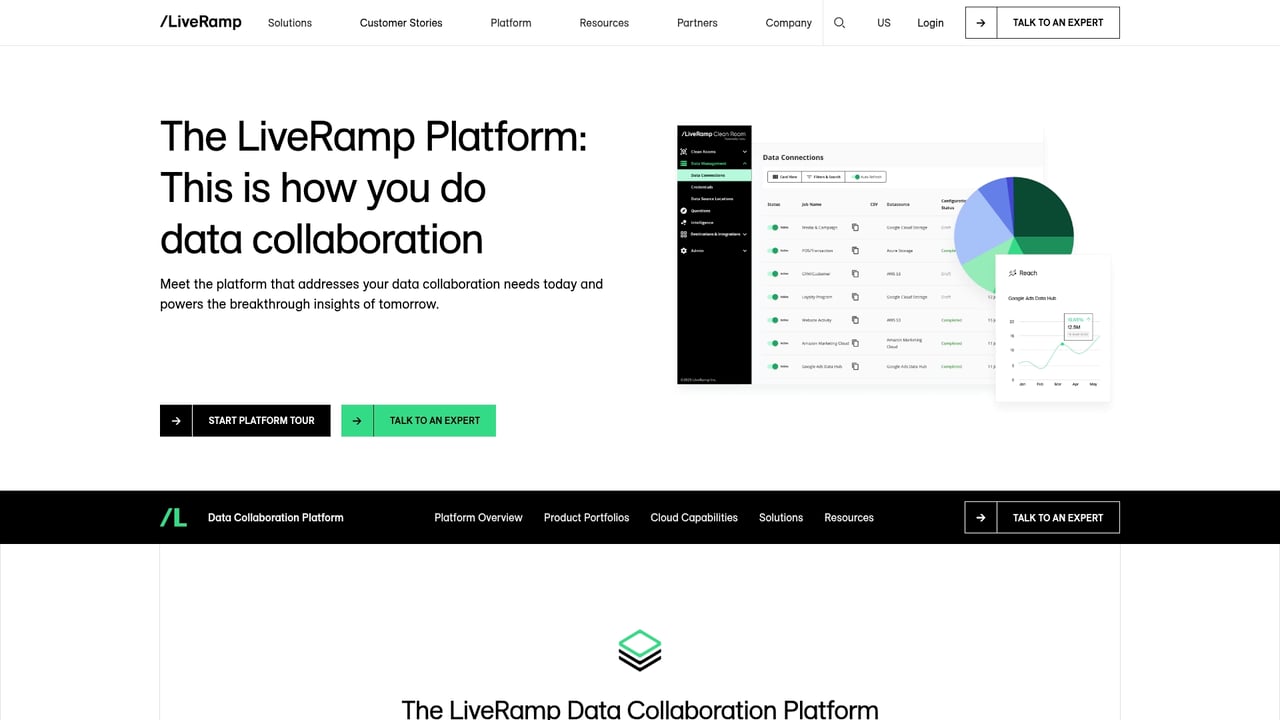 Screenshot of LiveRamp PCM website