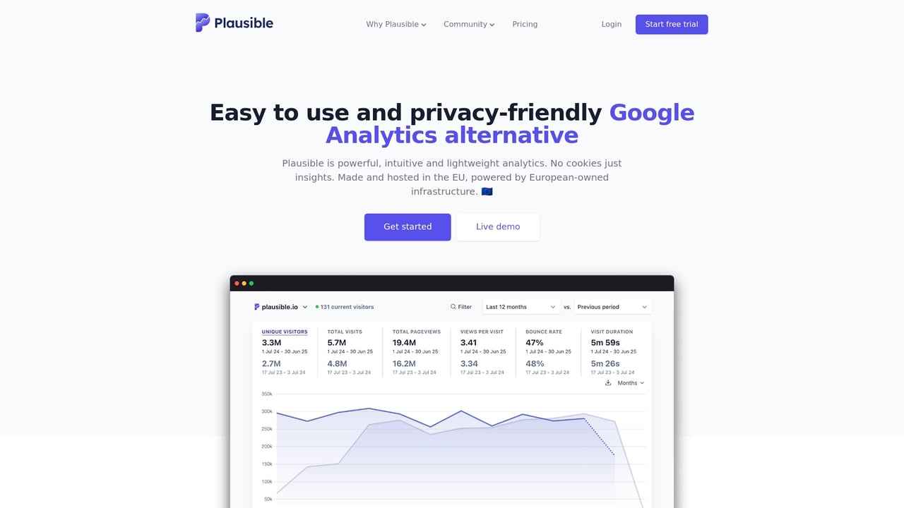 Screenshot of Plausible website
